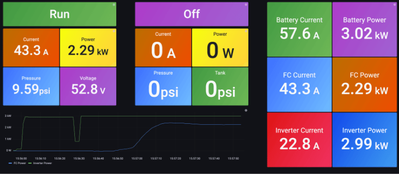 MyH2Link dashboard