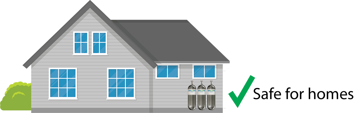 Hydrogen is safe for homes