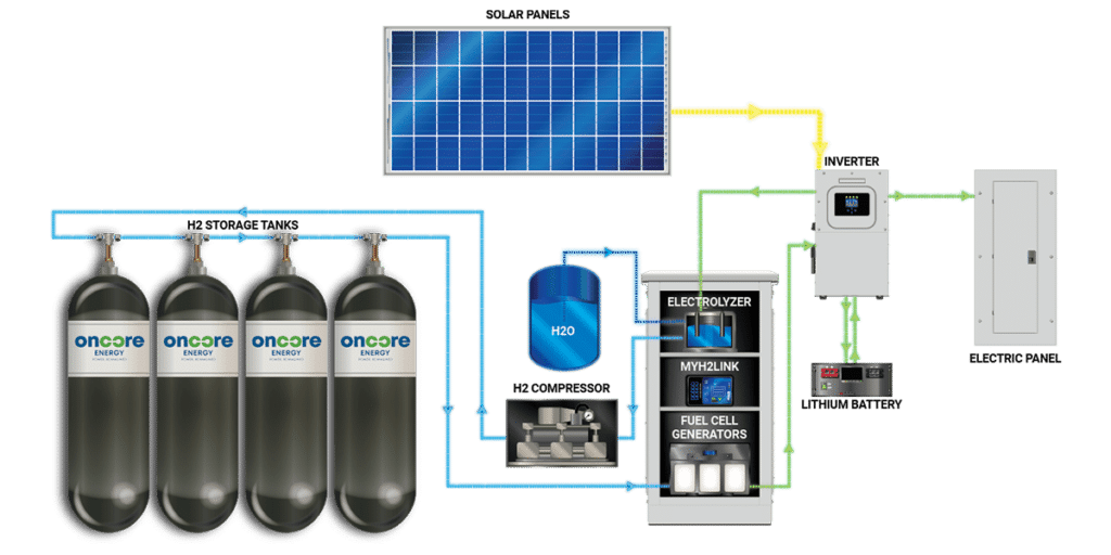solar hydrogen generator 2d model