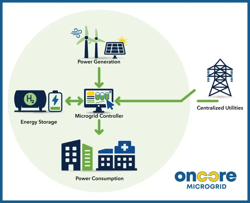 microgrid diagram island mode